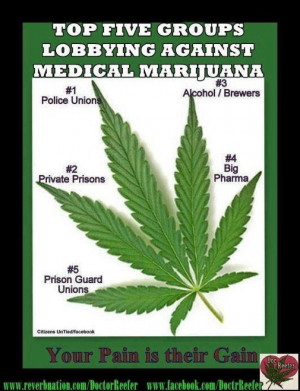 Top five groups lobbying against medical marijuana