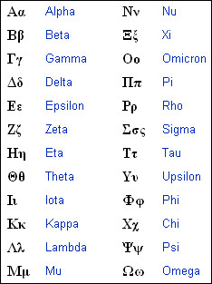 the greek language uses the greek alphabet to write it also has ...
