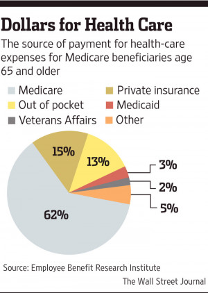 Help With RetiremenHelp With Retirement Budgetst Budgets | McLean ...