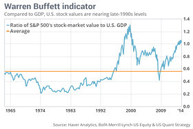 MarketWatch - Stock Market Quotes, Business News, Financial News