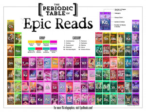 The Periodic Table of Epic Reads!