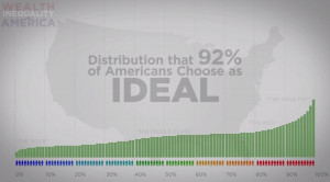 ... have-the-most-the-middle-class-have-plenty-and-the-bottom-20-have-some