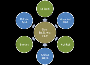 Popular Worlds Smartphones Photoshop Minecraft Internet Hairstyling