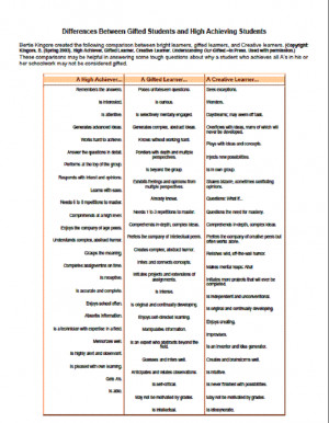 BEHAVIORALCHARACTERISTICS OF A GIFTED STUDENT