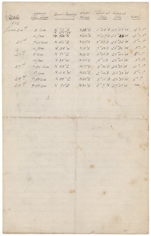 ... bowers handwritten log of the loch torridons journey from london