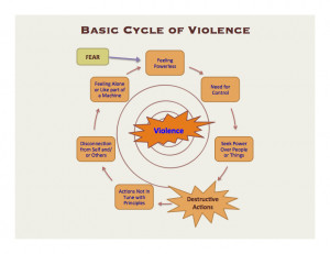 workplace violence needs to be recognized and the cycle needs