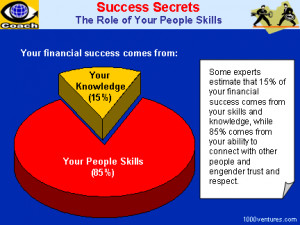 PEOPLE SKILLS: Success Secrets - The Role of People Skills