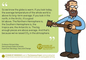 The Scientific Consensus on Climate Change, Illustrated in Cartoons
