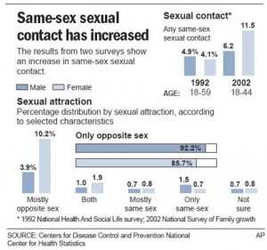 More women experimenting with bisexuality - Health - Sexual health