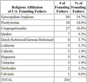 Signers of the Declaration of Independence