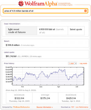 150 oil quote us financial
