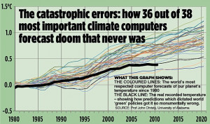 ... -new-york-global-warming-proof-evaporating-global-warming-chart.jpg