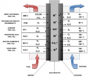 Anniversary Quotes For Boyfriend...