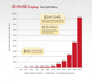stock quote for coca cola company