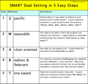 SMART-Goals-1.gif
