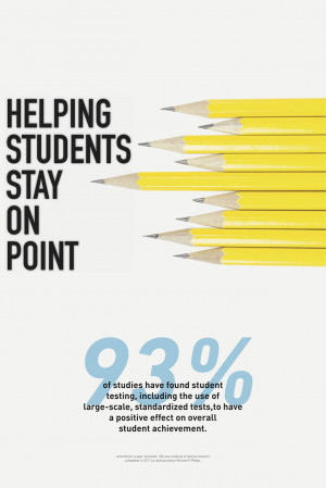 standardized testing pro and con posters about the use of standardized ...