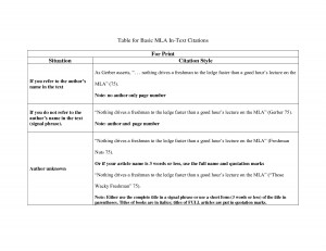 Mla Style Essay Citation