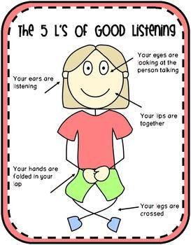 The 5 L's of Listening Poster - Good Listening Skills: Listening ...