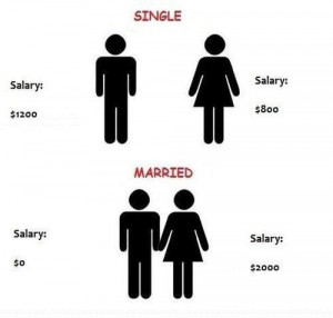 Categories » Men vs Women » Salary before and after marriage