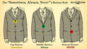 Quels boutons fermer sur une veste de costume tendance ? Source ...