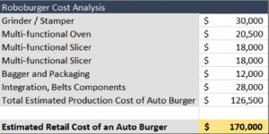 On equipment of this type, we can likely assume a $100k annual ...