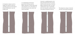 How to Build Concrete Foundations | eHow.com