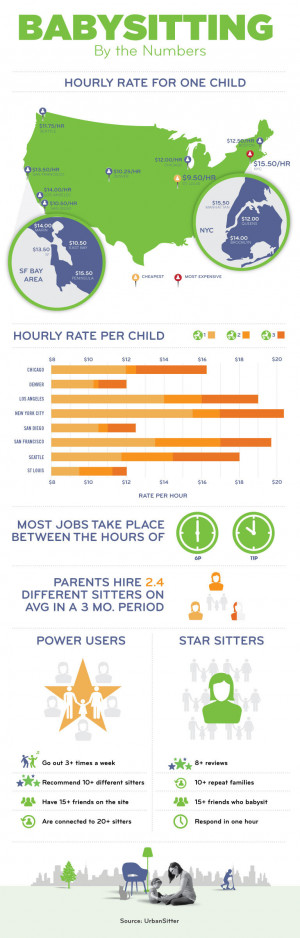 ... : What's The Hourly Rate For A Babysitter In Your City? (INFOGRAPHIC