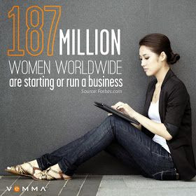 ... Characteristics of Successful Women Entrepreneurs and Mompreneurs