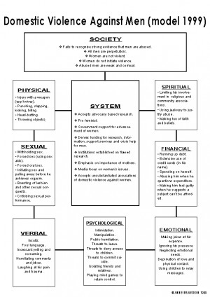 ... Diagram http://www.fathersforlife.org/fv/family_violence_main_page.htm