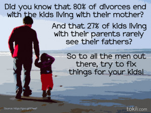 Quotes On Marriage and Divorce
