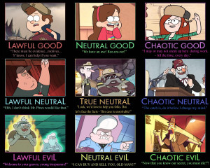 Gravity Falls Alignment Chart by tall-T