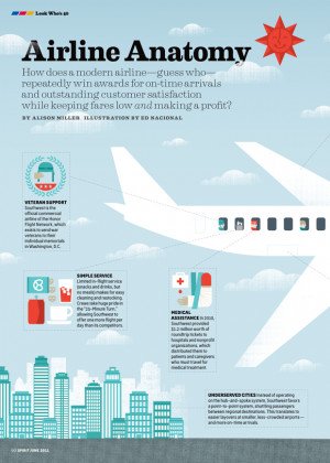 Neck pain, improve your head sits on. Anatomy of the Spirit Quotes .