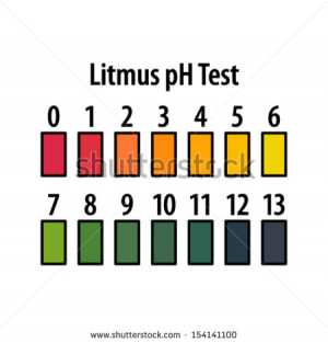 Ph Scale Litmus Paper Color Chart
