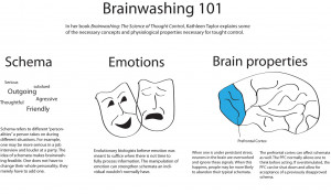 Brainwashing and thought control have had an impact on a variety of ...
