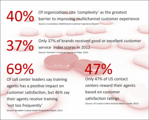 Statistics to Improve Customers’ Love-Hate Relationship with ...