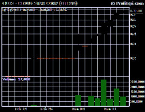 ,hot penny stocks, hot OTC stocks, best OTC stocks, best penny stocks ...