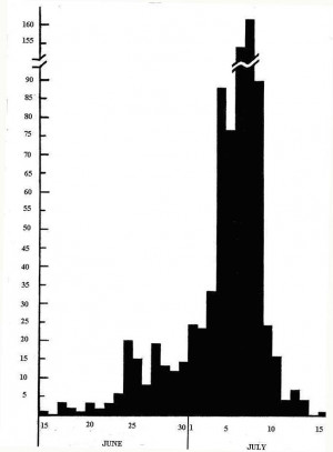 William (Bill) Cooper