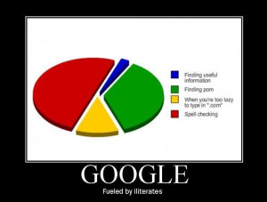 Funny Life of Pi Google Fueled by Illiterates