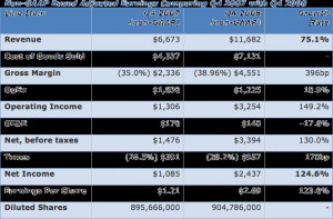 chicago police department