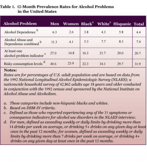Adult Asam Criteria Chart