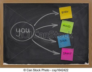 , soul, spirit - a simple mind map for personal growth or development ...