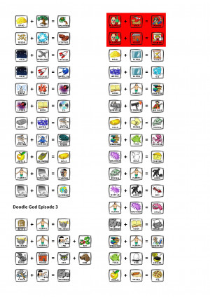 Doodle God Elements Combination List