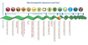 ... networks, sensors and other key pieces of electronic equipment