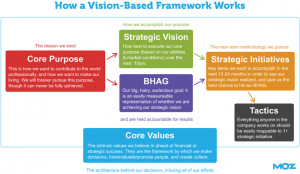 vision-based-framework.gif