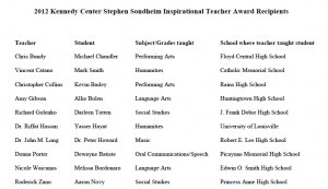 of The Kennedy Center/Stephen Sondheim Inspirational Teacher Awards ...
