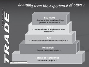 PROJECT METHODOLOGY QUOTES