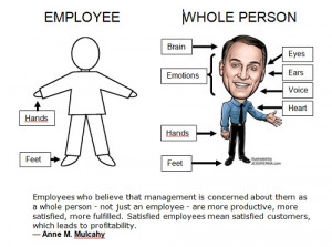 Employees who believe that management is concerned about them as a ...