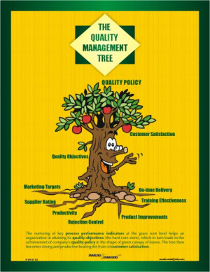 Quality Management Tree