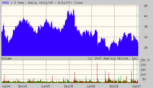 David Dreman: Value manager trades at a discount