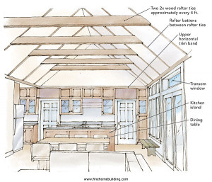 Search Results for: Cathedral Ceiling Framing
